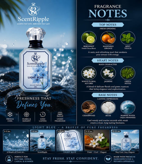 ScentRipple Light Blue fragrance bottle with fragrance notes and features on a blue background